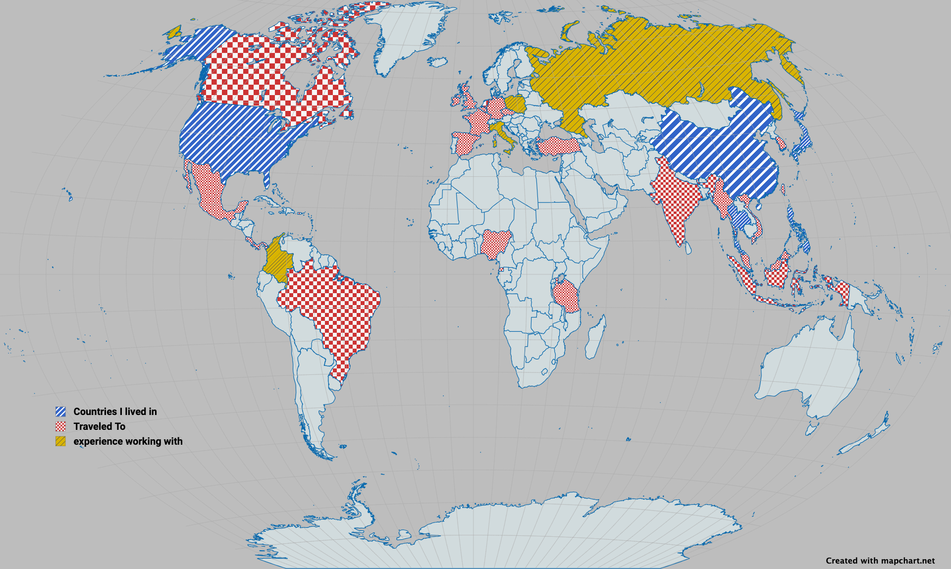 Map of Global Experience